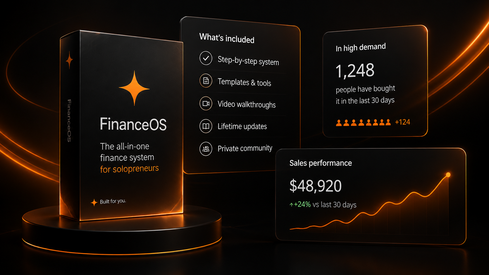 Stripe payment notification - +$48.00 from Maya R., total revenue $12,842 (+24%) and 32 orders today
